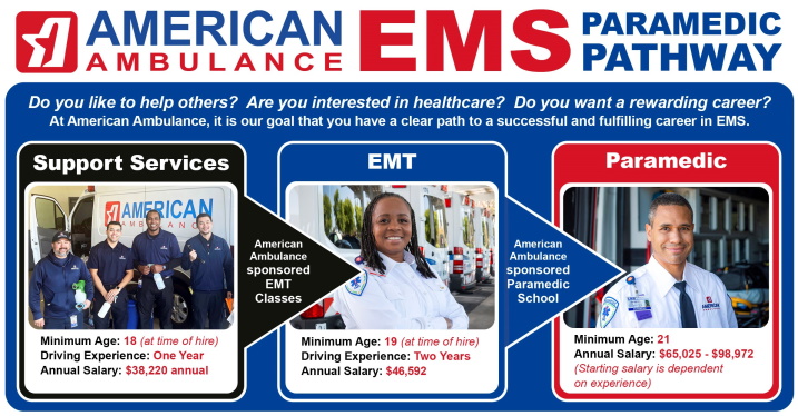 EMT Academy